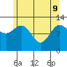 Point Elizabeth tide chart for Monday, May 9, 2022
