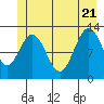 Point Elizabeth tide chart for Tuesday, June 21, 2022