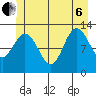 Point Elizabeth tide chart for Wednesday, July 6, 2022