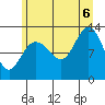 Point Elizabeth tide chart for Saturday, August 6, 2022