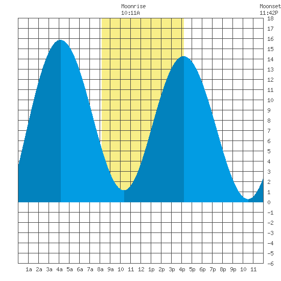 Point Elizabeth tide chart for Thursday, January 26, 2023