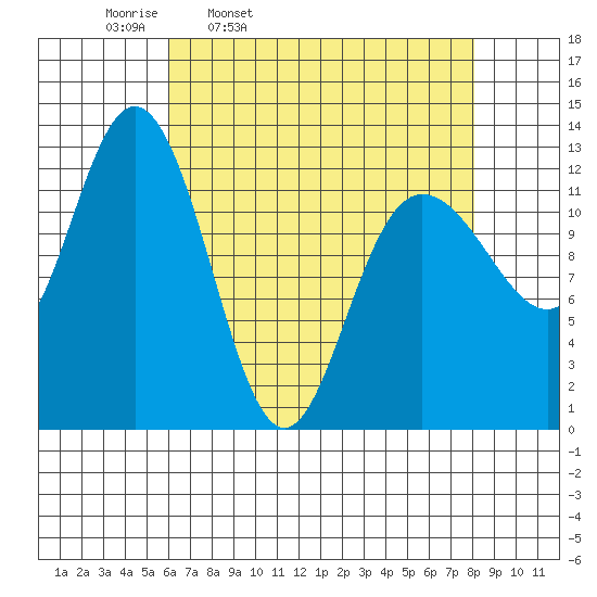 Point Elizabeth tide chart for Tuesday, April 11, 2023
