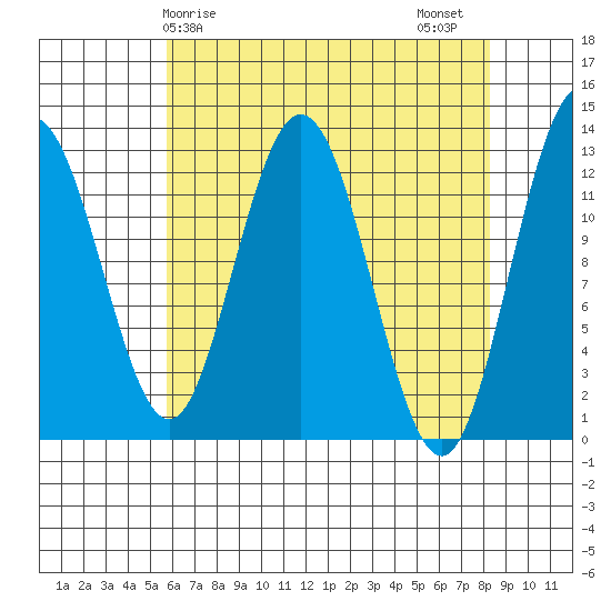 Point Elizabeth tide chart for Monday, April 17, 2023