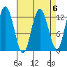 Point Elizabeth tide chart for Thursday, April 6, 2023
