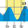 Point Elizabeth tide chart for Saturday, May 13, 2023