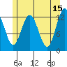 Point Elizabeth tide chart for Monday, May 15, 2023