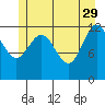 Point Elizabeth tide chart for Monday, May 29, 2023