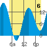 Point Elizabeth tide chart for Saturday, May 6, 2023