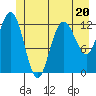 Point Elizabeth tide chart for Tuesday, June 20, 2023