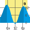 Point Elizabeth tide chart for Friday, June 9, 2023
