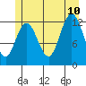 Point Elizabeth tide chart for Monday, July 10, 2023