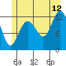 Point Elizabeth tide chart for Wednesday, July 12, 2023