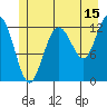 Point Elizabeth tide chart for Saturday, July 15, 2023