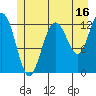 Point Elizabeth tide chart for Sunday, July 16, 2023