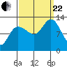 Point Elizabeth tide chart for Friday, September 22, 2023