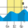 Point Elizabeth tide chart for Friday, September 8, 2023
