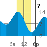 Point Elizabeth tide chart for Sunday, January 7, 2024