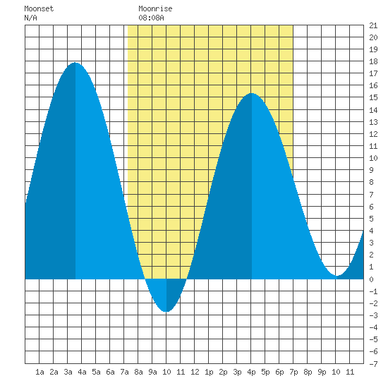 Point Elizabeth tide chart for Wednesday, March 13, 2024
