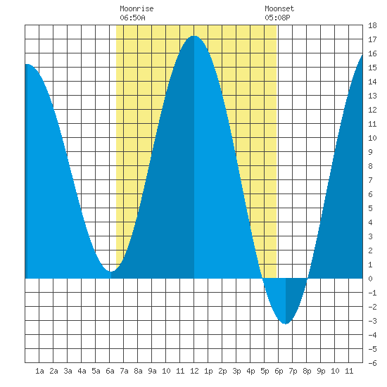 Point Elizabeth tide chart for Saturday, March 9, 2024