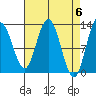 Point Elizabeth tide chart for Saturday, April 6, 2024