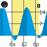Point Elizabeth tide chart for Monday, April 8, 2024