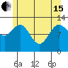 Point Elizabeth tide chart for Wednesday, May 15, 2024