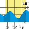 Point Elizabeth tide chart for Thursday, May 16, 2024
