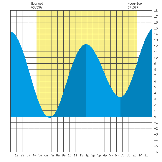 Point Elizabeth tide chart for Tuesday, May 21, 2024