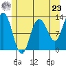 Point Elizabeth tide chart for Thursday, May 23, 2024