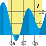 Point Elizabeth tide chart for Friday, June 7, 2024