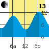 Point Elizabeth tide chart for Saturday, July 13, 2024
