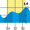 Point Elizabeth tide chart for Wednesday, August 14, 2024