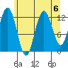 Point Elizabeth tide chart for Tuesday, August 6, 2024