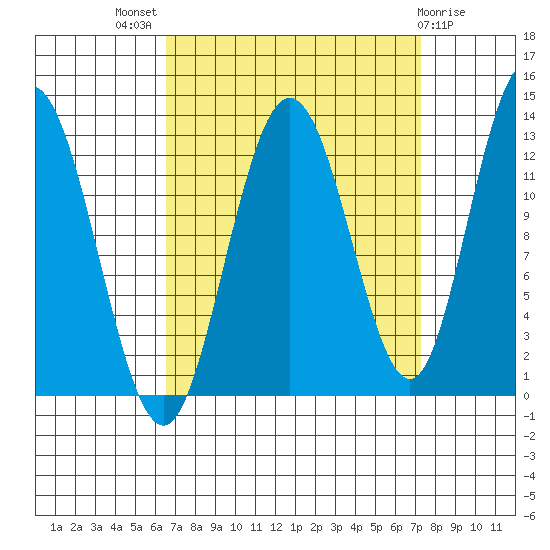 Point Elizabeth tide chart for Monday, September 16, 2024