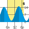Point Elizabeth tide chart for Friday, September 6, 2024
