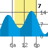 Point Elizabeth tide chart for Monday, October 7, 2024