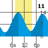 Point Elizabeth tide chart for Monday, November 11, 2024