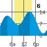 Point Elizabeth tide chart for Wednesday, November 6, 2024