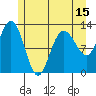 Point Elizabeth tide chart for Thursday, May 15, 2025