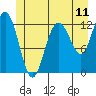 Point Elizabeth tide chart for Wednesday, June 11, 2025