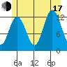 Point Elizabeth tide chart for Thursday, July 17, 2025