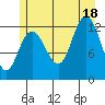 Point Elizabeth tide chart for Friday, July 18, 2025