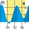 Point Elizabeth tide chart for Friday, August 8, 2025