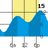 Point Elizabeth tide chart for Monday, September 15, 2025