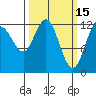 Point Elizabeth tide chart for Sunday, March 15, 2026