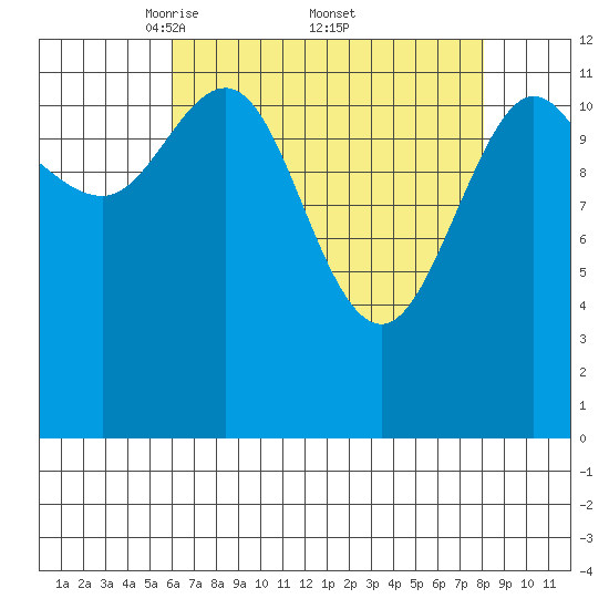 Point Elizabeth tide chart for Saturday, April 11, 2026