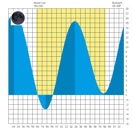 Point Elizabeth tide chart for Friday, April 17, 2026