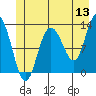 Point Elizabeth tide chart for Saturday, June 13, 2026