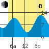Point Elizabeth tide chart for Monday, June 8, 2026