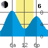 Pacific Beach tide chart for Wednesday, January 6, 2021